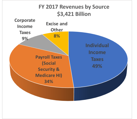 2017-Revenues-2