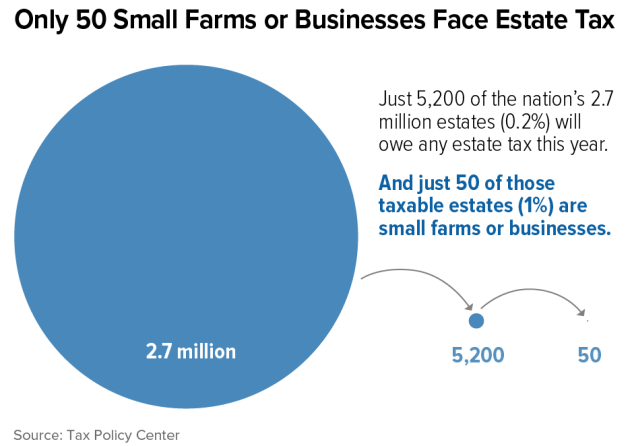 small-farm-tax_450_copy